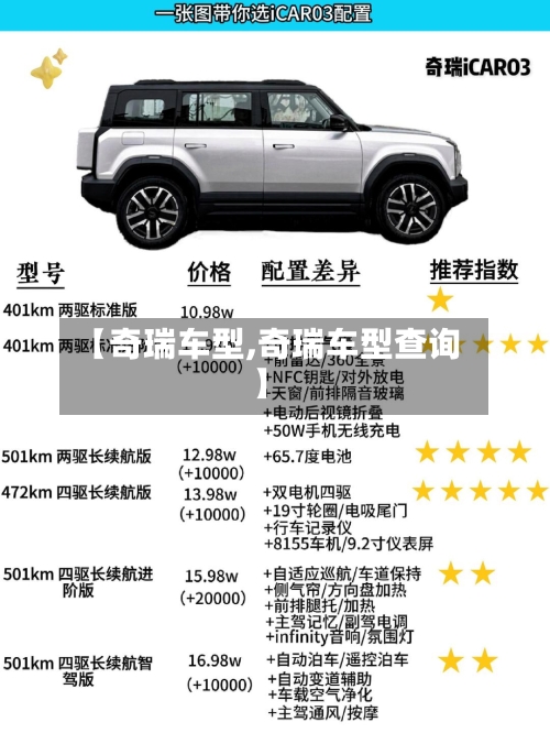 【奇瑞车型,奇瑞车型查询】