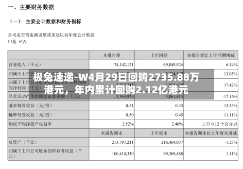 极兔速递-W4月29日回购2735.88万港元	，年内累计回购2.12亿港元-第2张图片