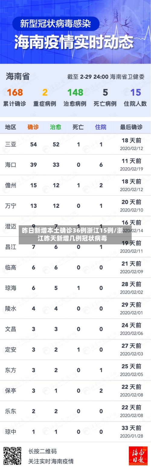 昨日新增本土确诊36例浙江15例/浙江昨天新增几例冠状病毒-第3张图片