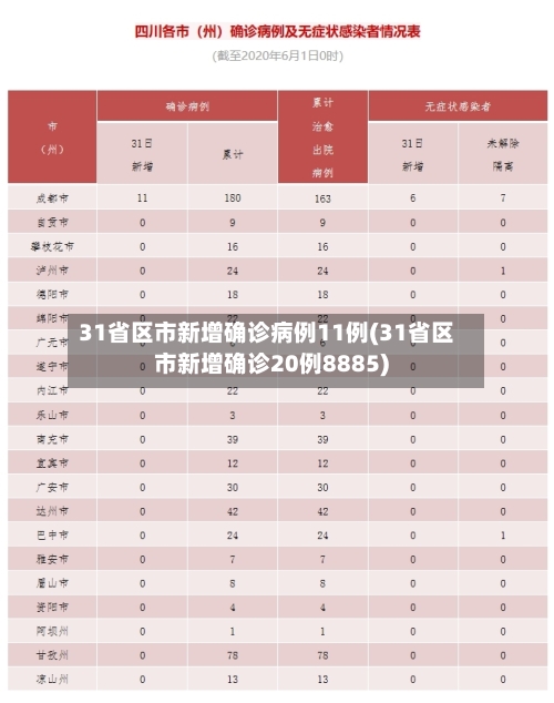 31省区市新增确诊病例11例(31省区市新增确诊20例8885)-第2张图片
