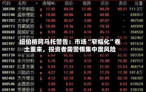 纽伯格阿马托警告：市场“窄幅化”卷土重来	，投资者需警惕集中度风险-第3张图片