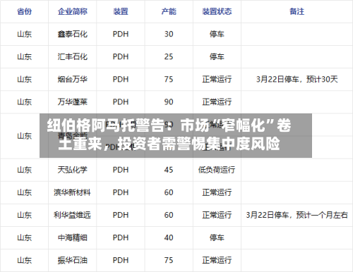 纽伯格阿马托警告：市场“窄幅化	”卷土重来，投资者需警惕集中度风险-第2张图片