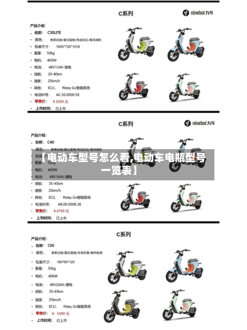 【电动车型号怎么看,电动车电瓶型号一览表】