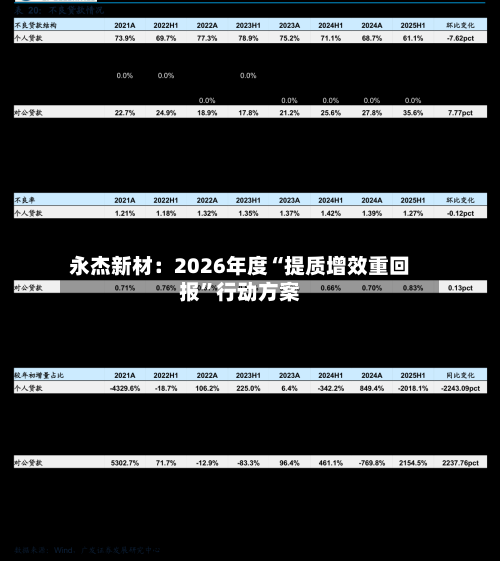 永杰新材：2026年度“提质增效重回报”行动方案