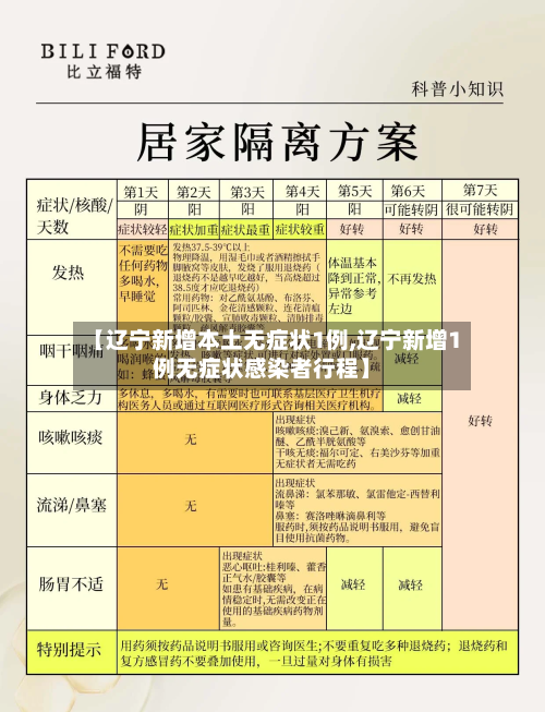 【辽宁新增本土无症状1例,辽宁新增1例无症状感染者行程】