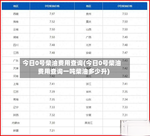 今日0号柴油费用查询(今日0号柴油费用查询一吨柴油多少升)