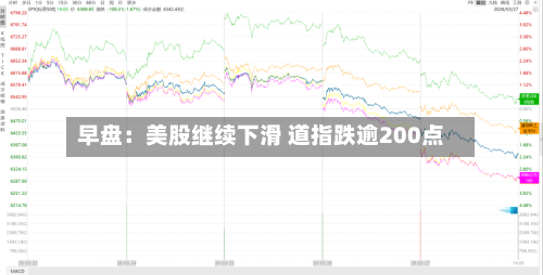 早盘：美股继续下滑 道指跌逾200点