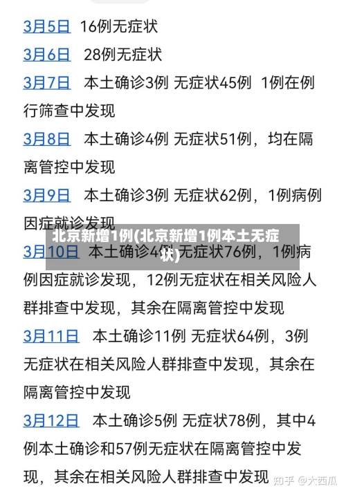 北京新增1例(北京新增1例本土无症状)-第2张图片