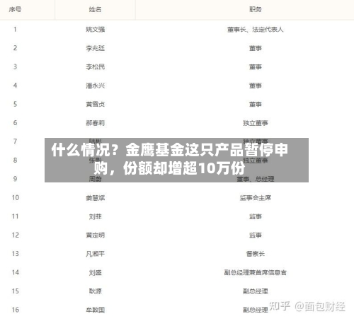 什么情况？金鹰基金这只产品暂停申购，份额却增超10万份-第2张图片