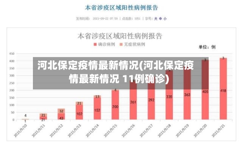 河北保定疫情最新情况(河北保定疫情最新情况 11例确诊)