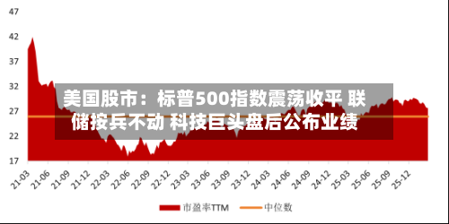 美国股市：标普500指数震荡收平 联储按兵不动 科技巨头盘后公布业绩