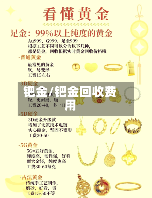 钯金/钯金回收费用-第3张图片