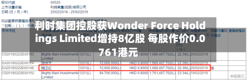 利时集团控股获Wonder Force Holdings Limited增持8亿股 每股作价0.0761港元-第2张图片