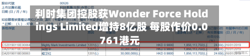 利时集团控股获Wonder Force Holdings Limited增持8亿股 每股作价0.0761港元