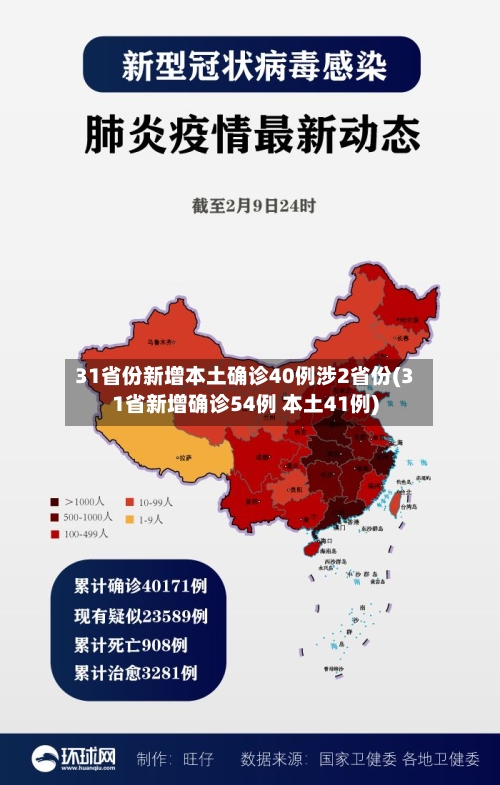 31省份新增本土确诊40例涉2省份(31省新增确诊54例 本土41例)