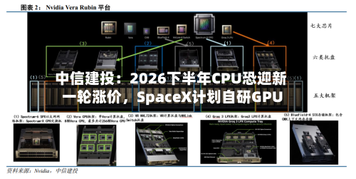 中信建投：2026下半年CPU恐迎新一轮涨价，SpaceX计划自研GPU