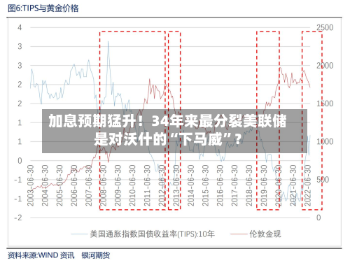 加息预期猛升！34年来最分裂美联储是对沃什的“下马威”？-第2张图片