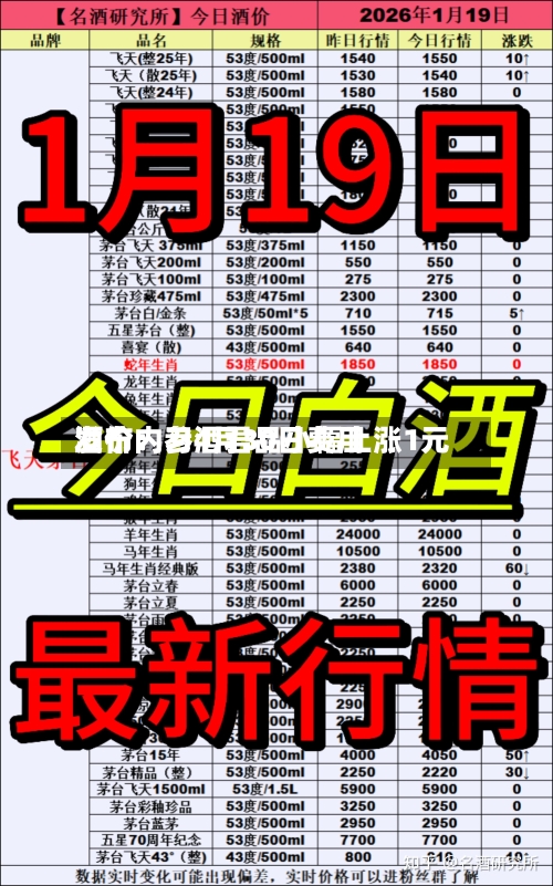 酒价内参4月30日费用发布：习酒君品小幅上涨1元