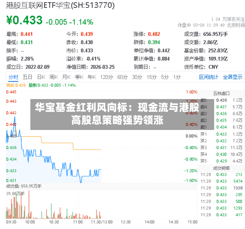 华宝基金红利风向标：现金流与港股高股息策略强势领涨