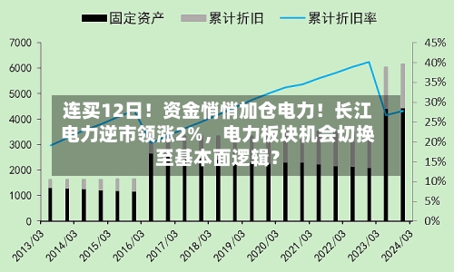 连买12日！资金悄悄加仓电力！长江电力逆市领涨2%，电力板块机会切换至基本面逻辑？-第2张图片