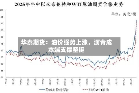 华泰期货：油价强势上涨，沥青成本端支撑坚挺-第2张图片