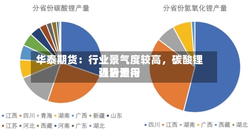华泰期货：行业景气度较高	，碳酸锂近日费用强势运行-第2张图片
