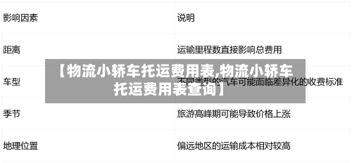【物流小轿车托运费用表,物流小轿车托运费用表查询】