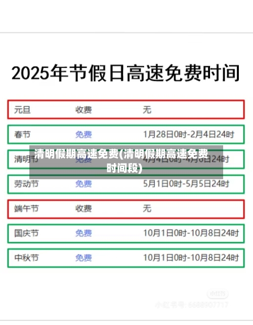 清明假期高速免费(清明假期高速免费时间段)-第2张图片