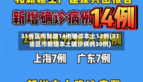 31省区市新增14例确诊本土12例(31省区市新增本土确诊病例30例)