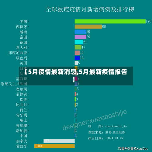 【5月疫情最新消息,5月最新疫情报告】