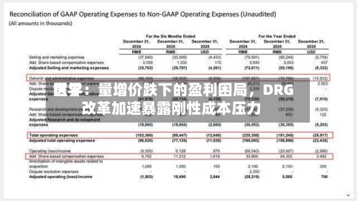 世界医学：量增价跌下的盈利困局	，DRG改革加速暴露刚性成本压力-第2张图片