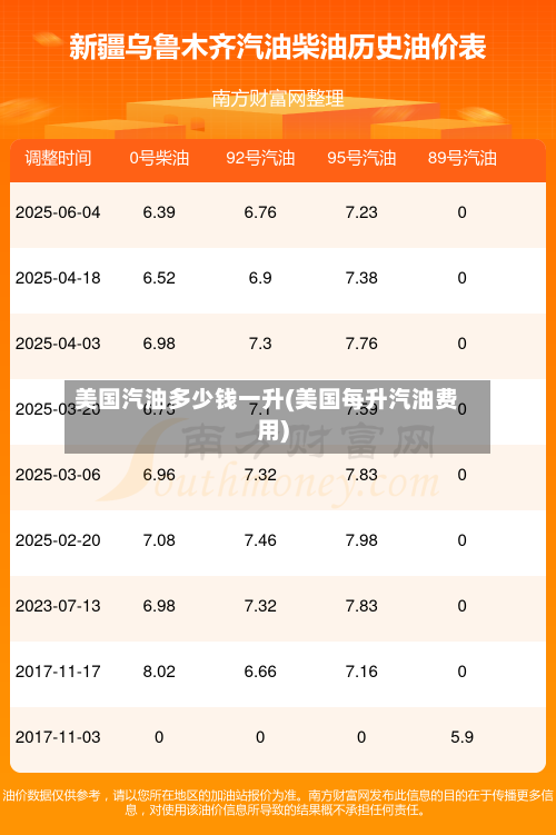 美国汽油多少钱一升(美国每升汽油费用)