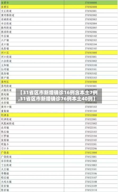 【31省区市新增确诊16例含本土7例,31省区市新增确诊76例本土40例】-第2张图片