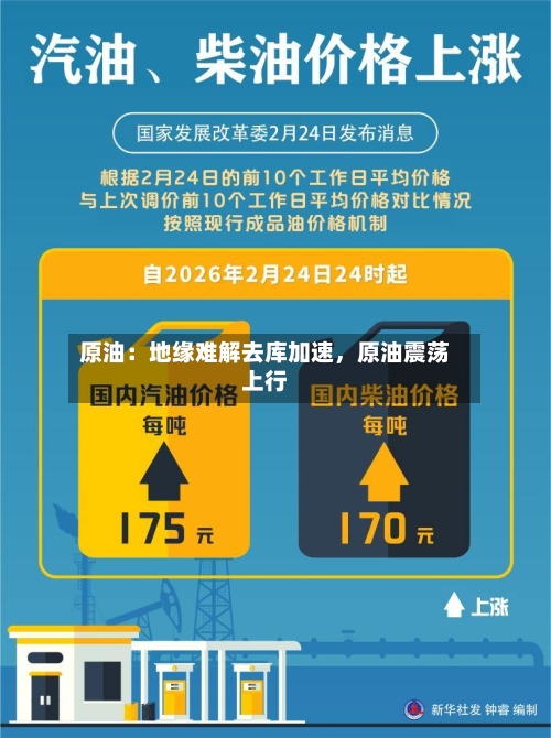 原油：地缘难解去库加速，原油震荡上行-第3张图片