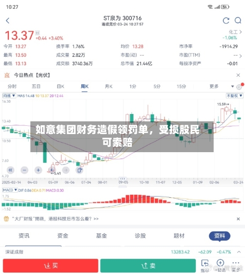 如意集团财务造假领罚单，受损股民可索赔-第3张图片
