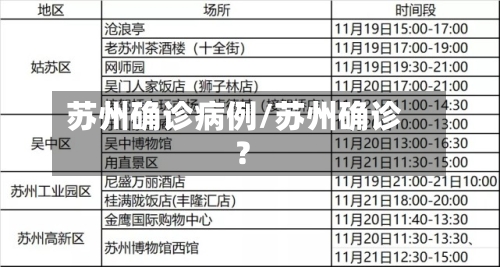 苏州确诊病例/苏州确诊?