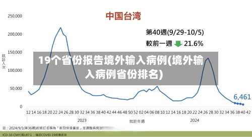 19个省份报告境外输入病例(境外输入病例省份排名)-第3张图片