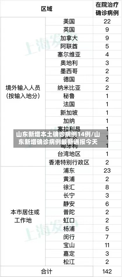 山东新增本土确诊病例14例/山东新增确诊病例最新通报今天-第2张图片
