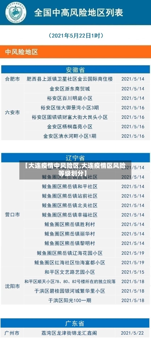 【大连疫情中风险区,大连疫情区风险等级划分】