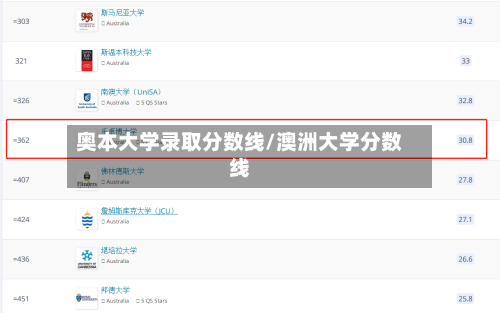奥本大学录取分数线/澳洲大学分数线