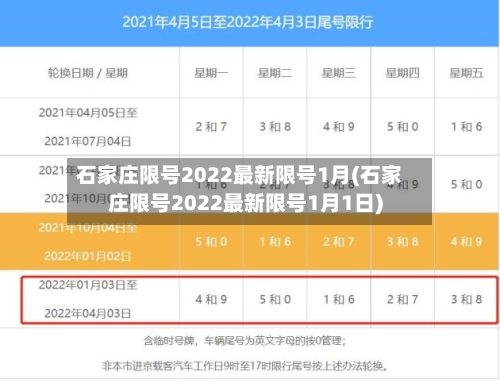 石家庄限号2022最新限号1月(石家庄限号2022最新限号1月1日)