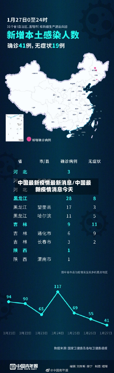 中国最新疫情最新消息/中国最新疫情消息今天-第2张图片