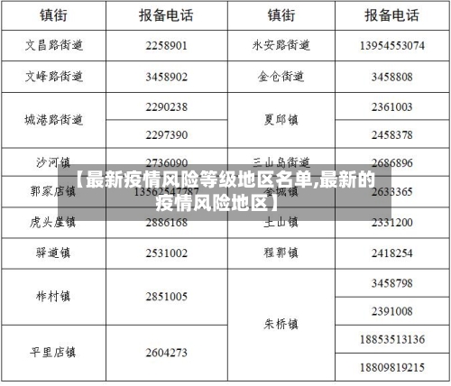【最新疫情风险等级地区名单,最新的疫情风险地区】