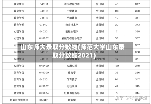 山东师大录取分数线(师范大学山东录取分数线2021)-第2张图片
