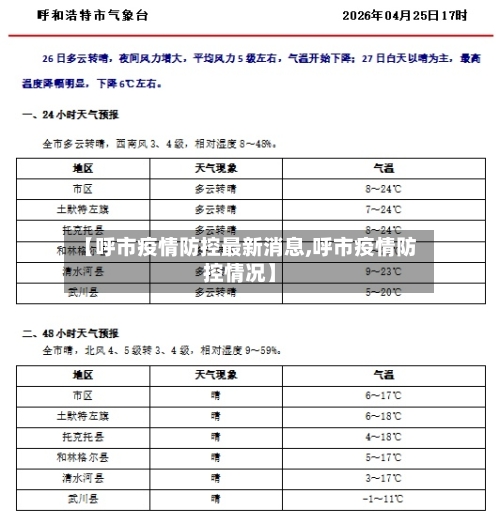 【呼市疫情防控最新消息,呼市疫情防控情况】-第3张图片