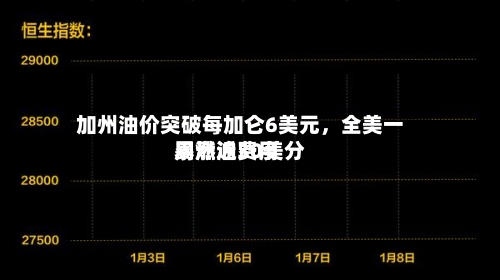 加州油价突破每加仑6美元，全美一周燃油费用暴涨近30美分-第3张图片
