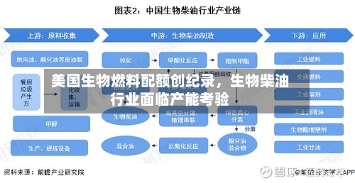美国生物燃料配额创纪录，生物柴油行业面临产能考验-第2张图片