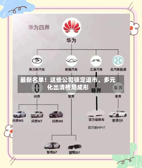 最新名单！这些公司锁定退市	，多元化出清格局成形-第3张图片