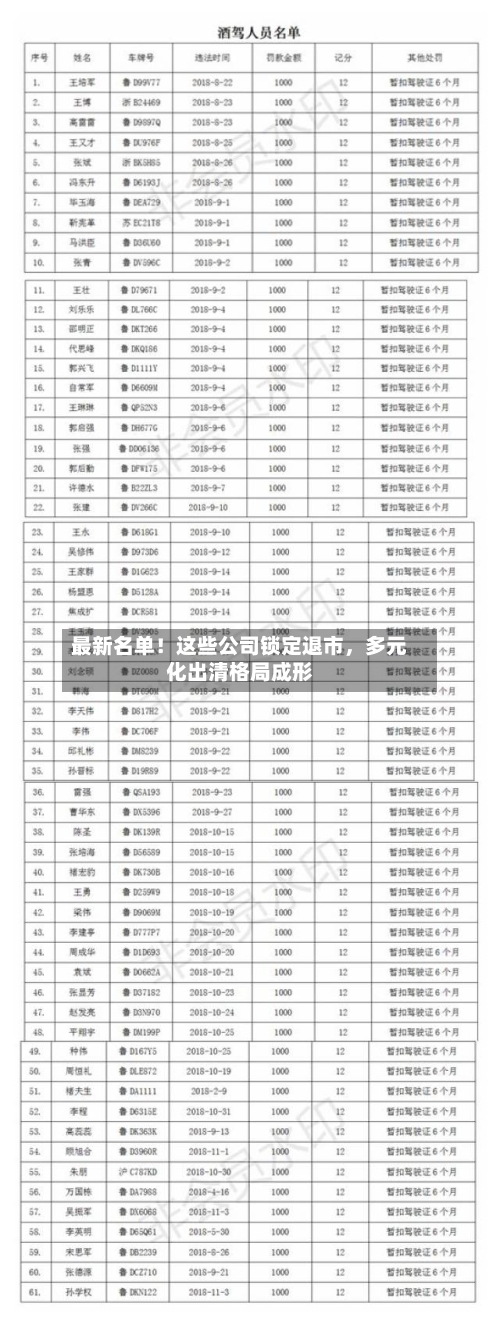 最新名单！这些公司锁定退市，多元化出清格局成形-第2张图片