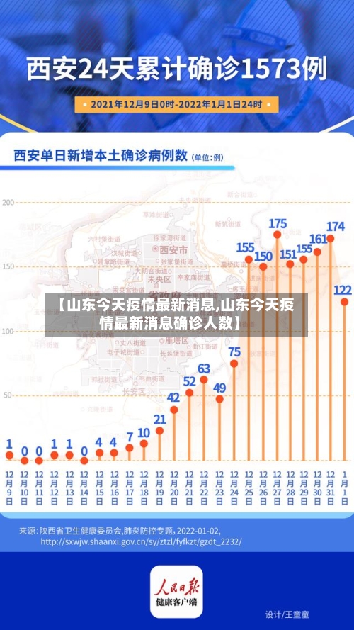 【山东今天疫情最新消息,山东今天疫情最新消息确诊人数】